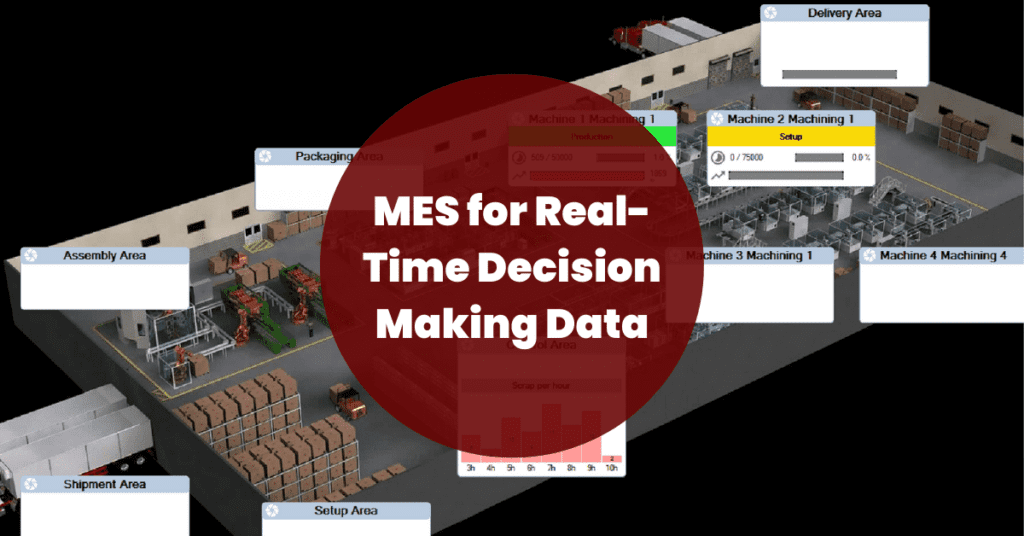 text "MES for real-time decision making data" overlayed over a screenshot of a screen from CIMAG mes; shows a factory floor with various real-time data gauges