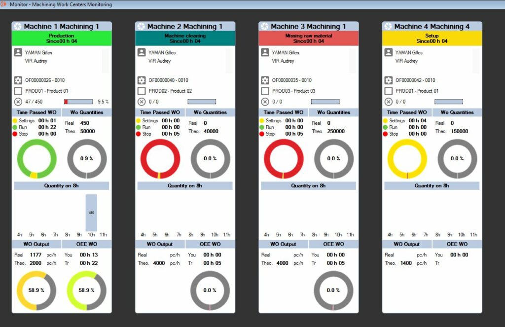 IMCO manufacturing software FactoryAI concept graphic that indicates OEE overall equipment effectiveness