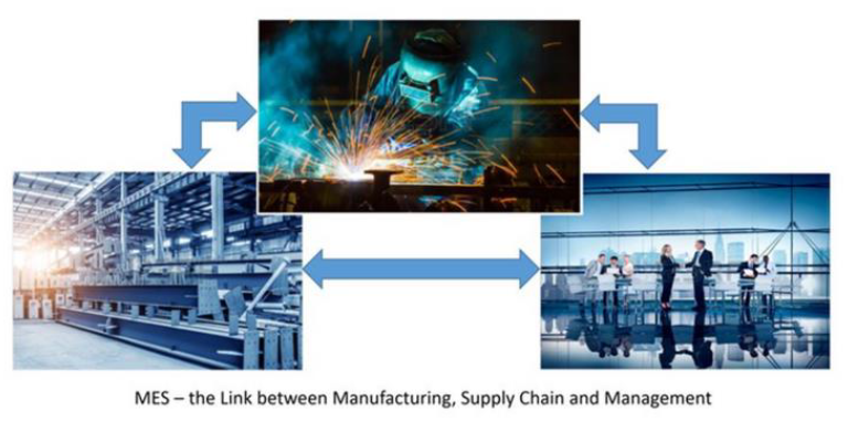 MES - the link between manufacturing, supply chain, and management