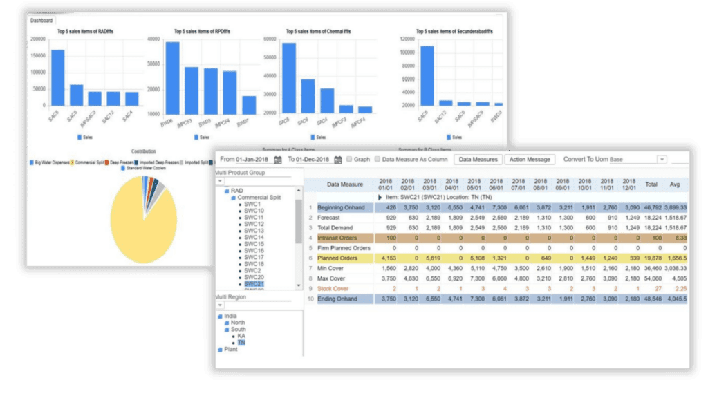 screenshots of the Plan360 Long term planning software dashboard