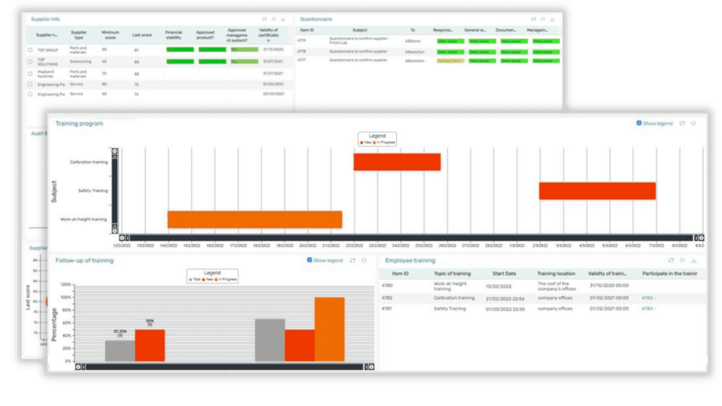 screenshots of the ActionBase quality management software dashboard