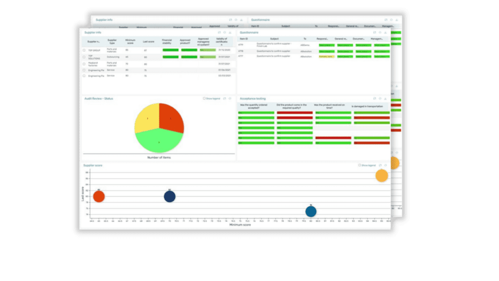 screenshots of the ActionBase quality management software dashboard