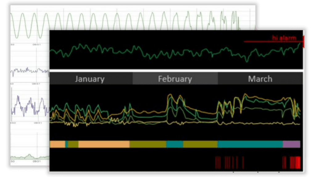 screenshots of the FactoryAI machine learning software dashboard