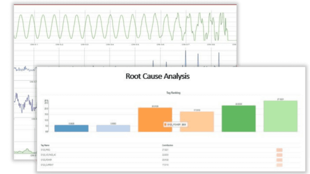 screenshots of the FactoryAI machine learning software dashboard